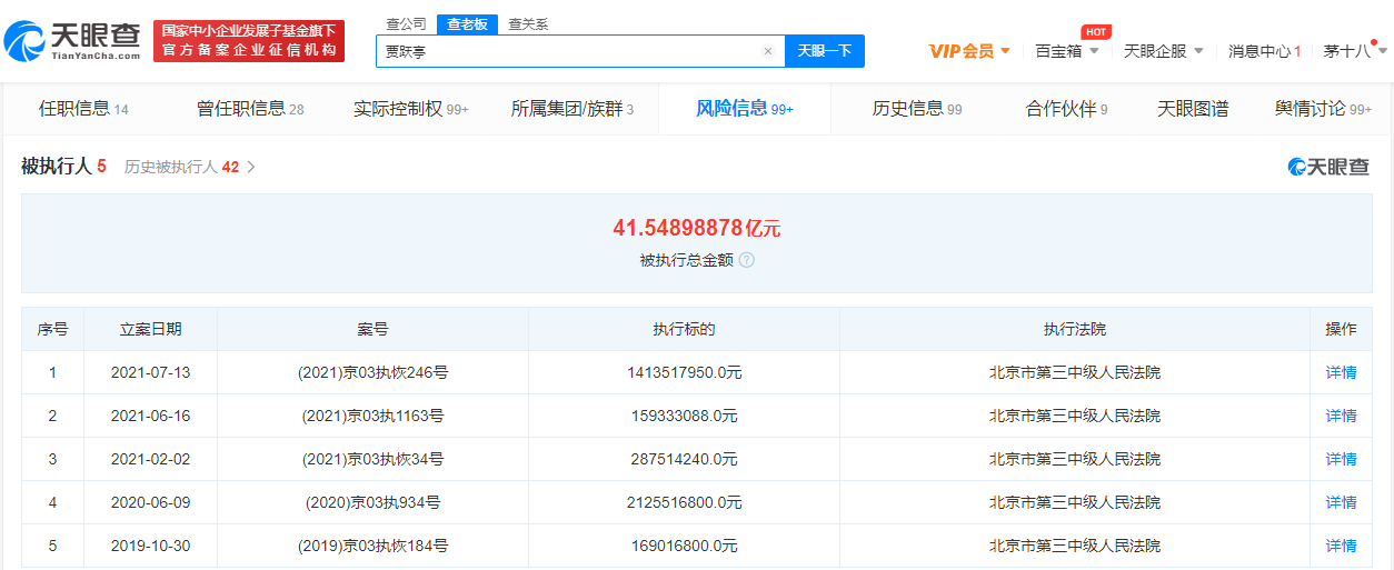 贾跃亭被恢复执行超14亿元 被执行总金额超41亿元