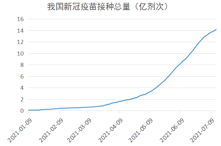 中国经济2021年gdp