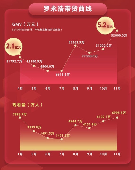 搞锤子不如搞直播来钱快：老罗3年还清6亿债，咋做到的？ 