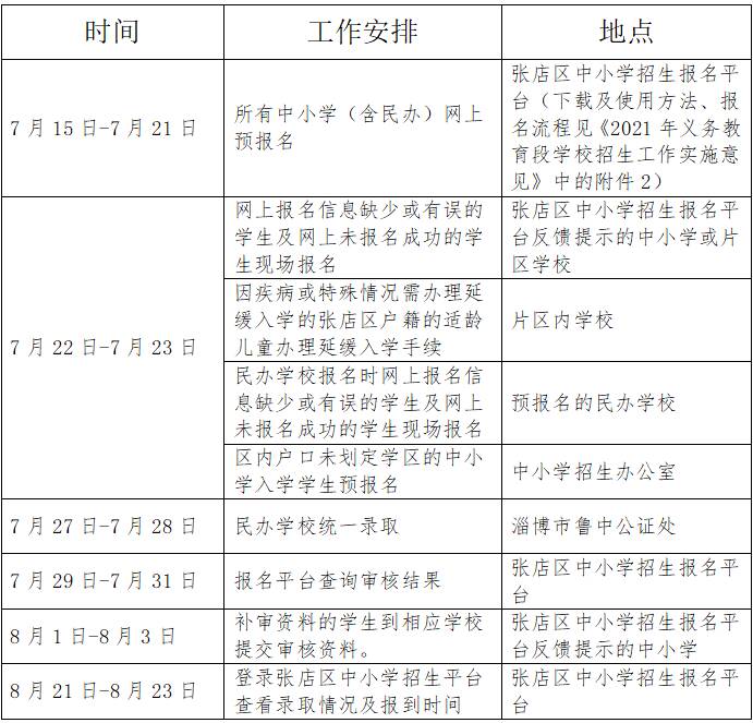 2021年淄博张店中小学幼儿园招生方案公布(图1)