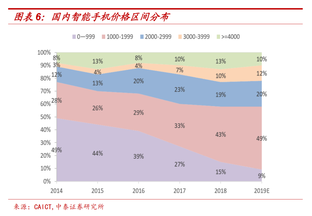 誰把朵唯酷派們逼成了“山寨機(jī)”？