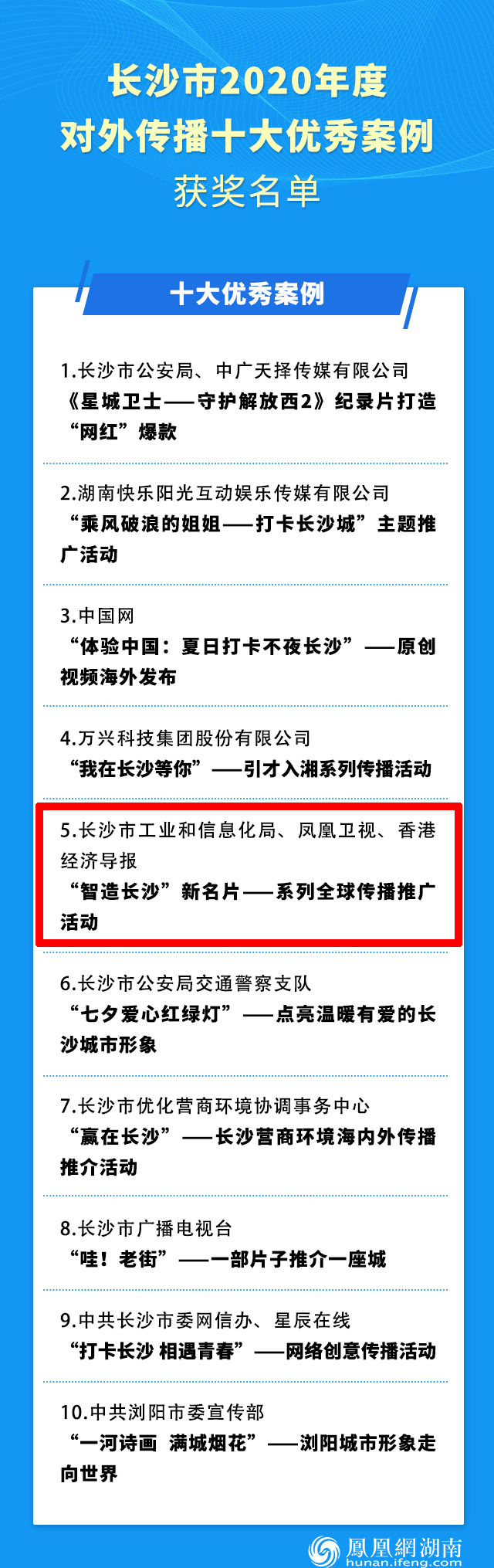 凤凰系媒体活动入选“长沙2020年度对外传播十大优秀案例”