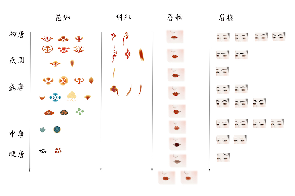 从初唐到晚唐的花钿,斜红,唇妆,眉样的演变  末春 绘