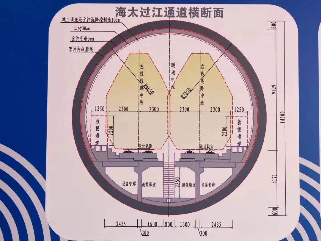 拟建 海太过江通道位于苏通大桥下游约8公里,拟采用公路,轨道三管隧道