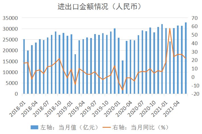 富源的GDP(3)