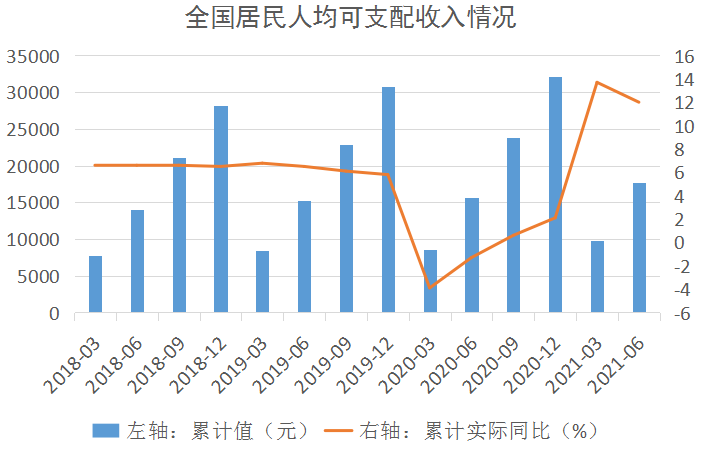 6月份gdp