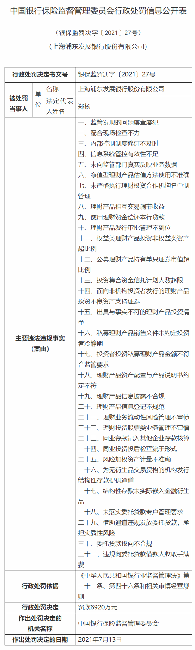 31宗罪！浦发银行被重罚6920万元