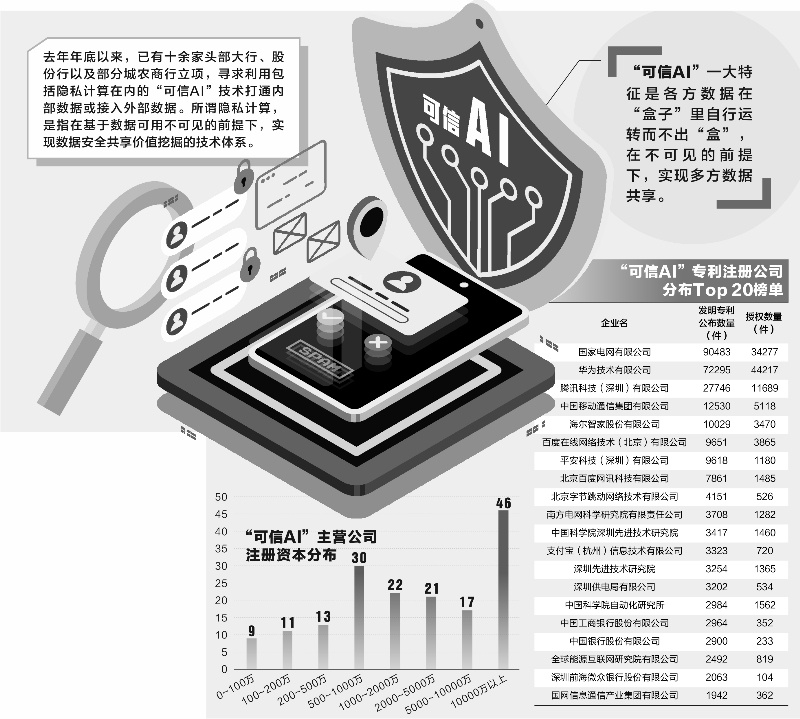 段久惠/制表 图虫创意/供图