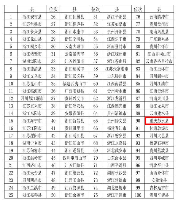 旅游县排名_贵州旅游十大景点排名(2)