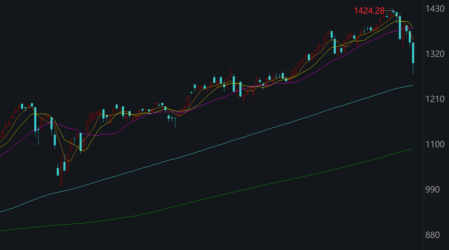 越南 股市 開盤 收盤 時間 (99) 사진