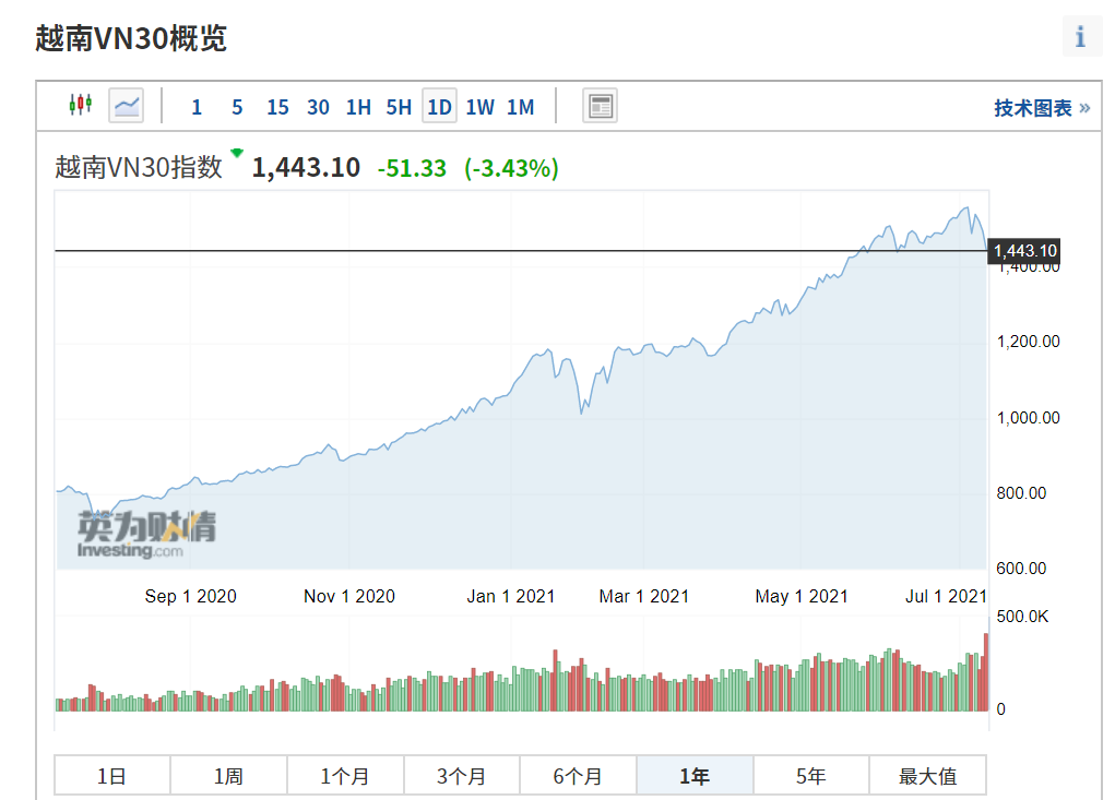 越南新冠人口_越南人口年龄结构(2)