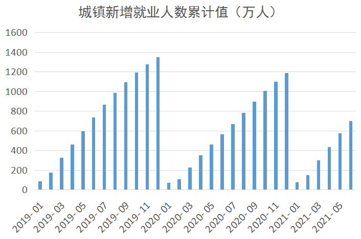 历史上gdp