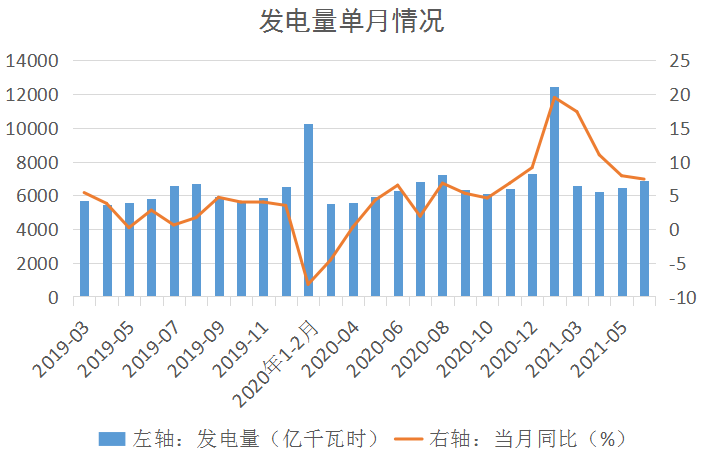 GDP什么值