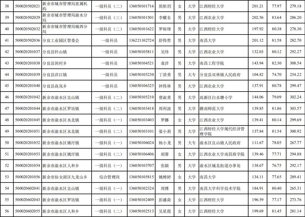 江西各市人口排名2021_2021年中国各省人口排名 一览国内各省市人口新排名图(2)