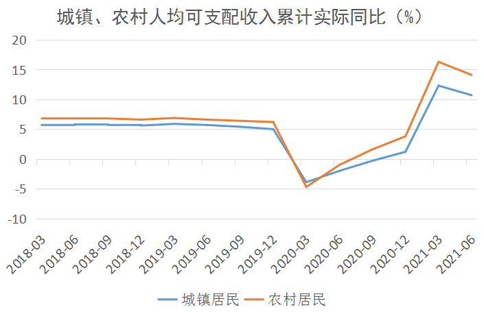 历史上gdp