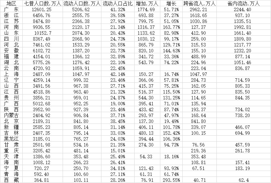 怎样才算流动人口_属于“流动人口”的你今年这些红包收到了么