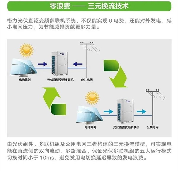 空调不要电费 还能变成发电站！董明珠揭秘光伏空调：自给自足