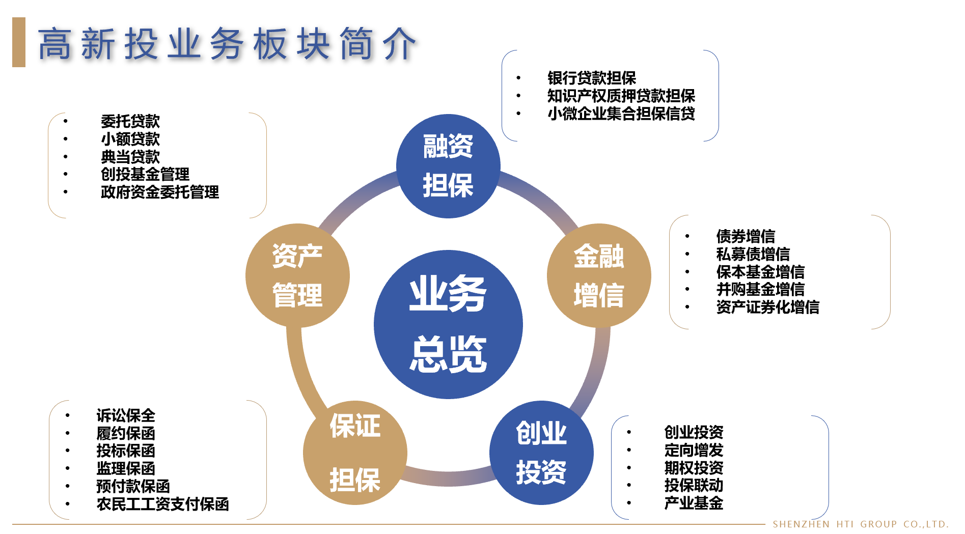 深圳高新投:創新供應鏈金融模式 實現鏈條企業