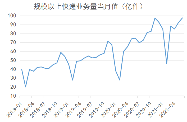 历史上gdp(2)