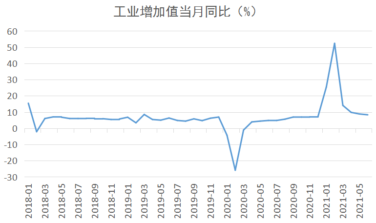 2021年gdp指标