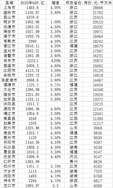 青岛胶州gdp2020全年_市南首次被挤出青岛前三,西海岸GDP年底有望超4000亿