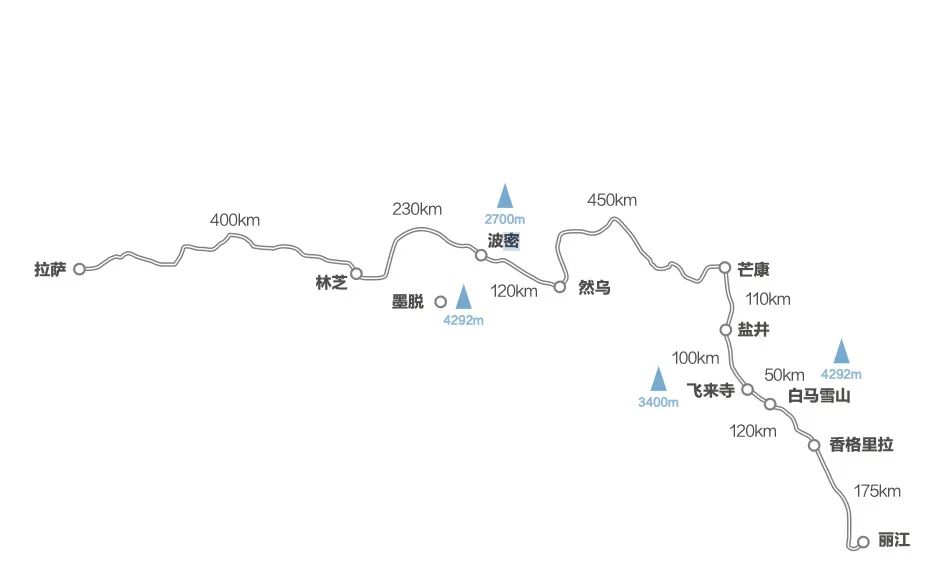 去年,我从丽江出发沿着滇藏线一路自驾向西,随着海拔的不断攀升,深入