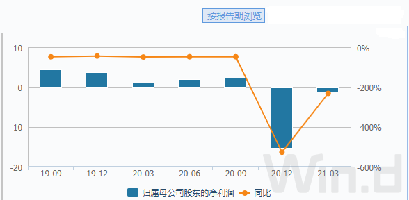 镇平的GDP(3)