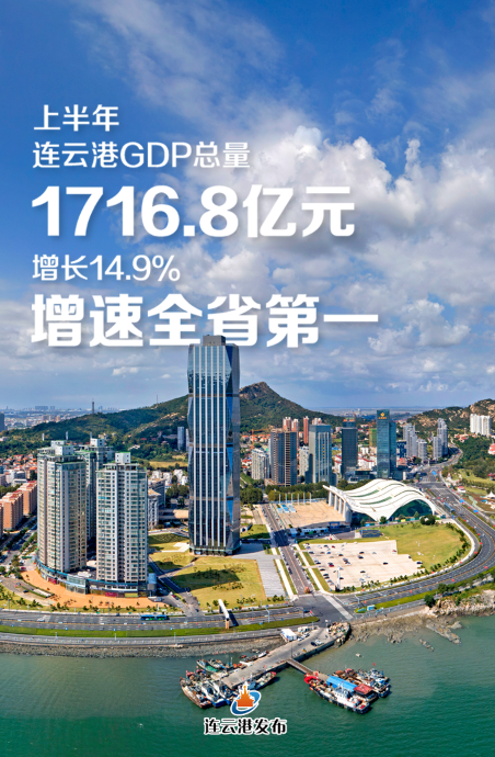 江苏连云港上半年GDP增速为全省第一！