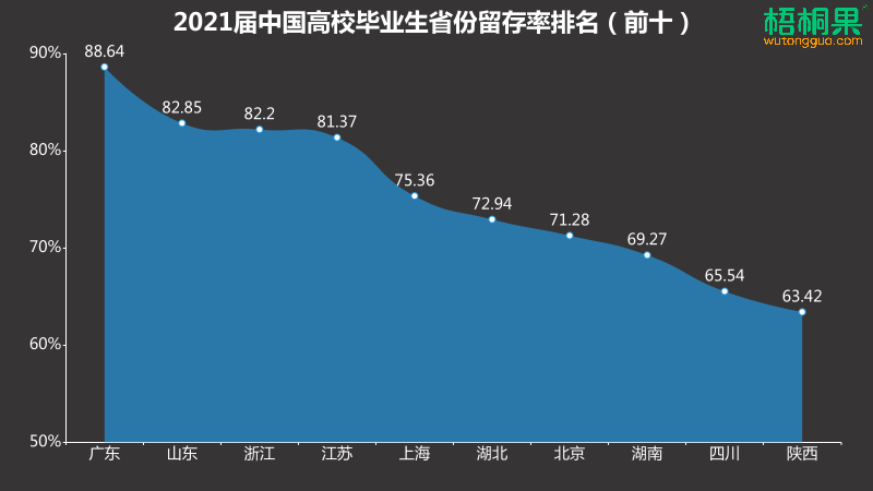 2021gdp总量