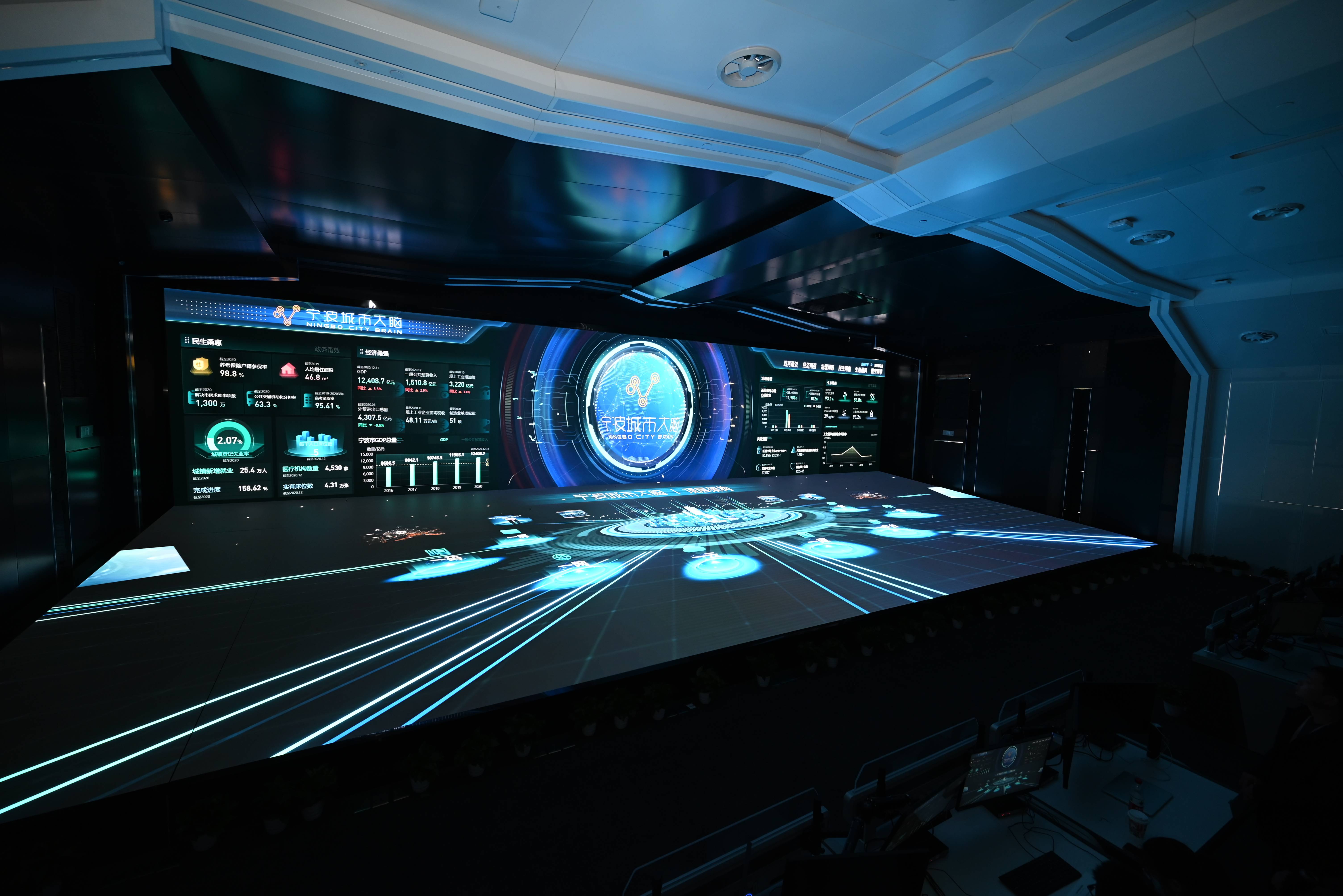 未来五年 宁波市智慧城市这样建