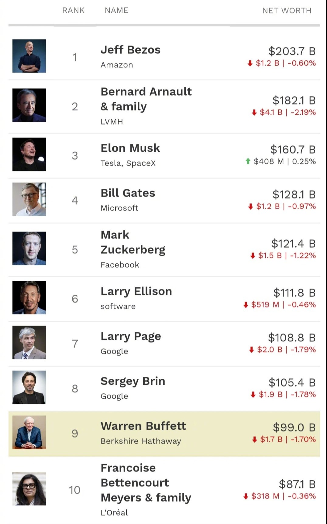 福布斯 2019 年亿万富豪榜 (2020 Forbes Billionaires List)