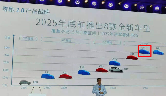 零跑将推全新大SUV 售价不超35万元 PK蔚来ES8-图2