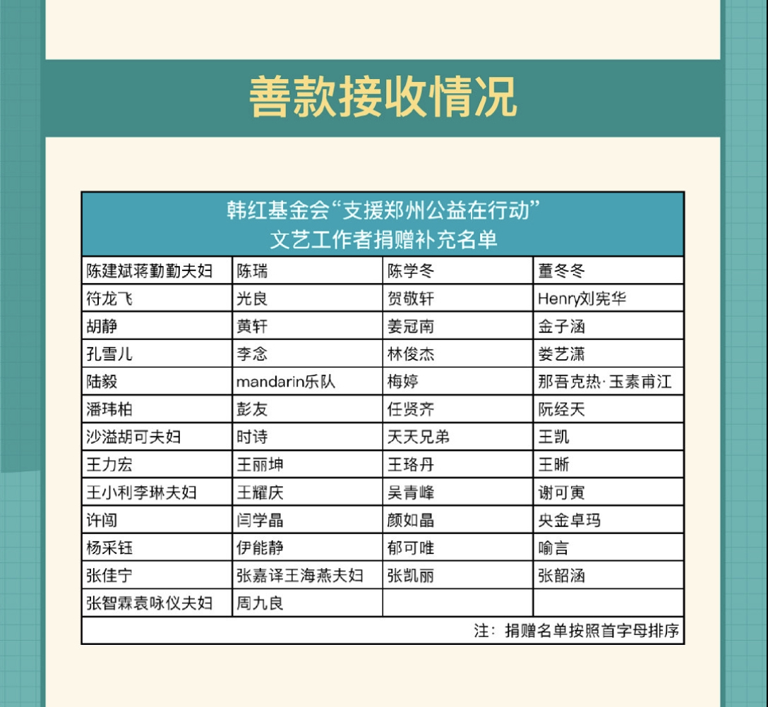持续更新!汪峰章子怡林志玲黄晓明等为河南暴雨捐款