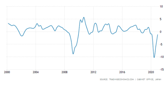 2000年日本gdp