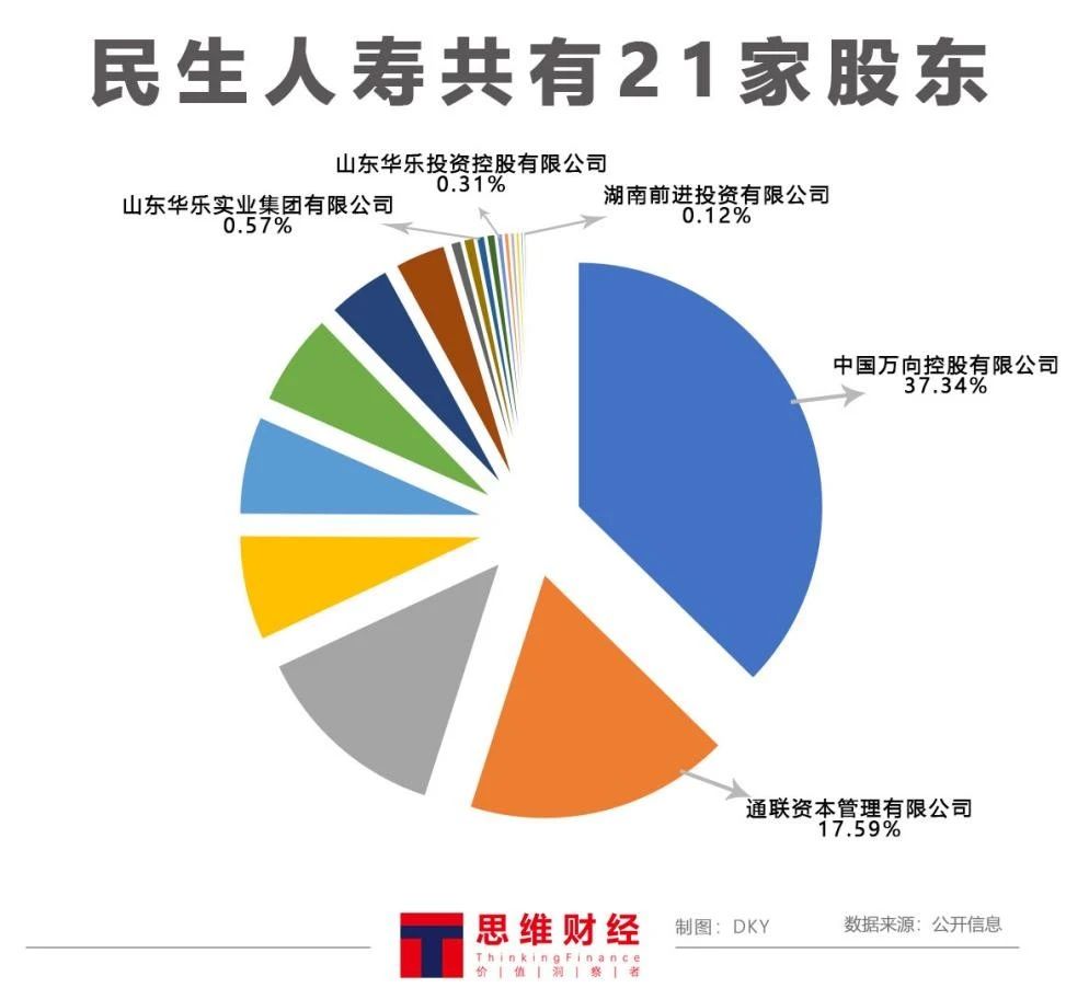 民生人寿和民生保险是一家吗(民生人寿保险和民生银行什么关系)