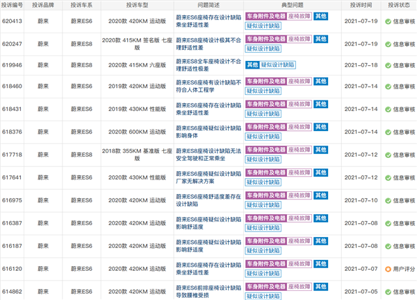 粉丝社群更名“蔚你折腰” 蔚来多位车主投诉座椅存缺陷