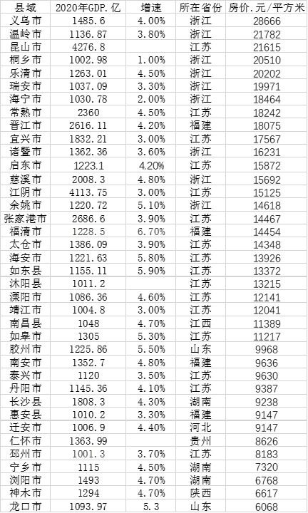 江苏县gdp_江苏再添“猛将”县市,超过青海宁夏,GDP总值4045.06亿(2)