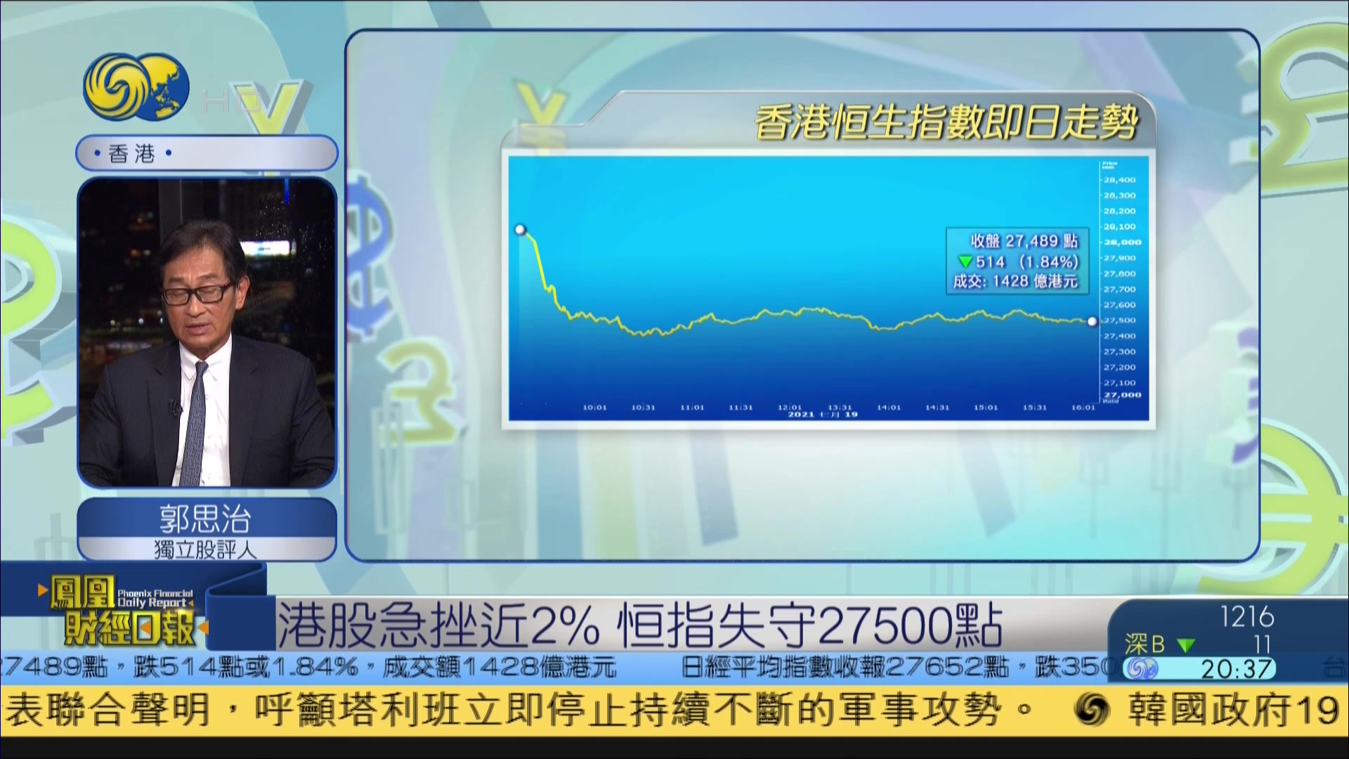 恒指急挫近2% 郭思治：避險心態上升恒指或再測試27000點支撐_凤凰网