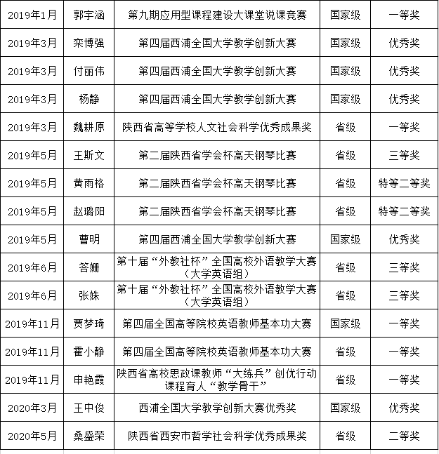 获奖情况(部分)