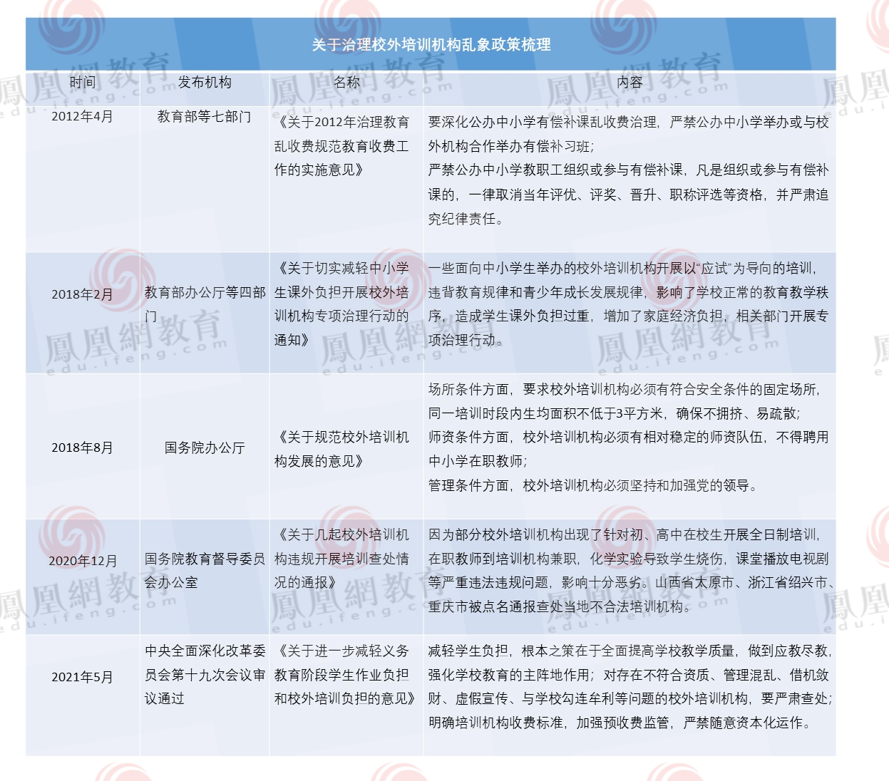 “双减”意见九大看点:学科类培训机构不得上市 不得聘请境外外籍人士