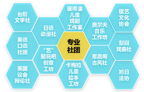 校企合作基地(部分)