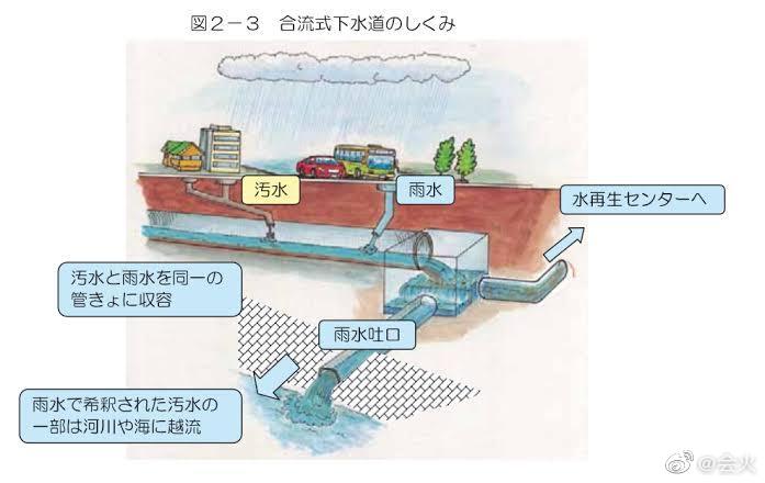 东京奥运会铁人三项选手集体呕吐 水中大肠杆菌严重超标