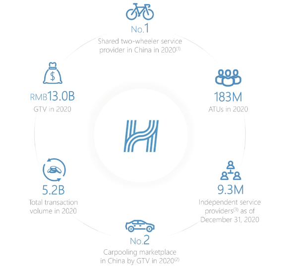 图片来源：招股说明书