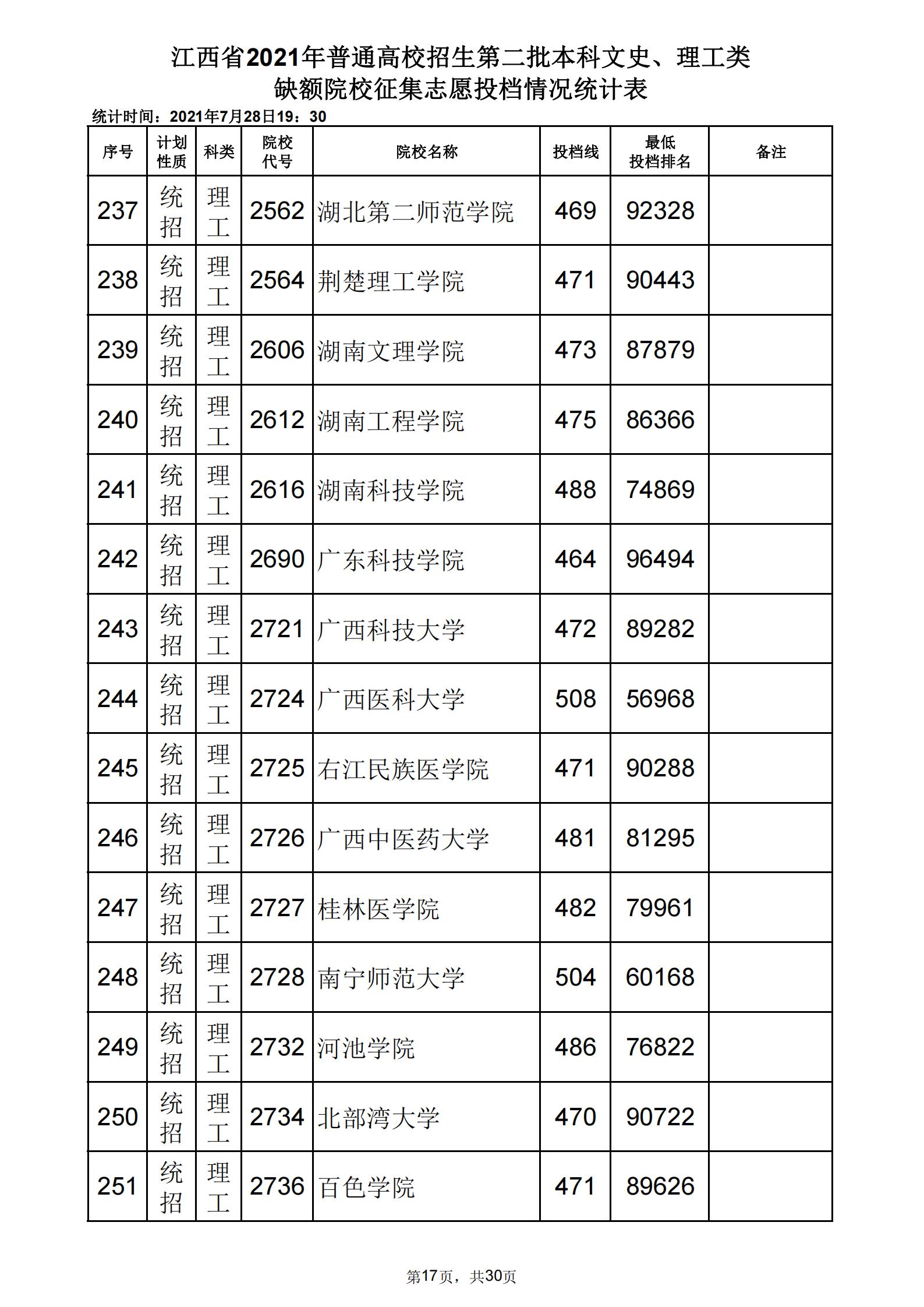 江西高考二本第一次徵集投檔線公佈