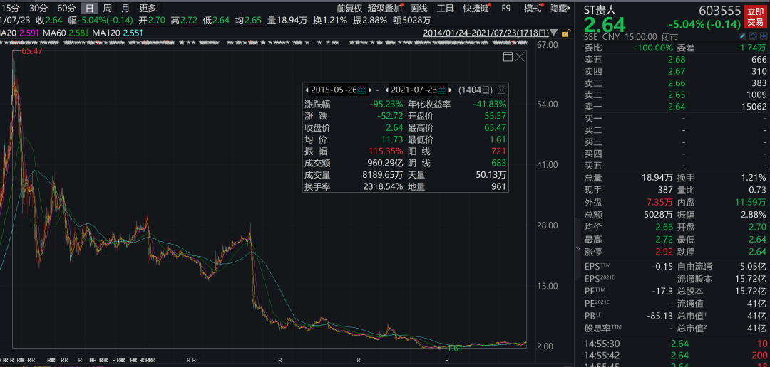 门店挤爆了!鸿星尔克和贵人鸟火了:800多万人冲进直播间高呼野性消费