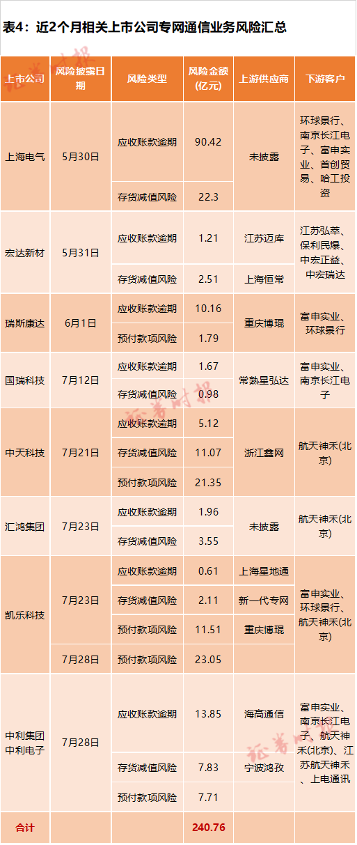 900亿专网通信骗局：神秘人操刀 13家上市公司卷入(图8)