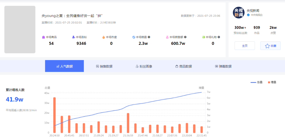 單場帶貨600萬拼多多試水視頻號直播