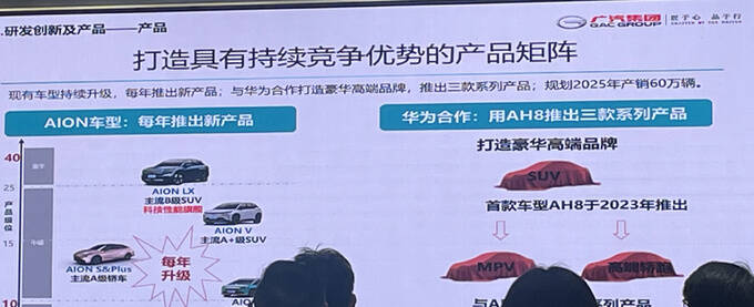 广汽埃安联手华为推3款高端车 轿跑/SUV/MPV全都有-图2