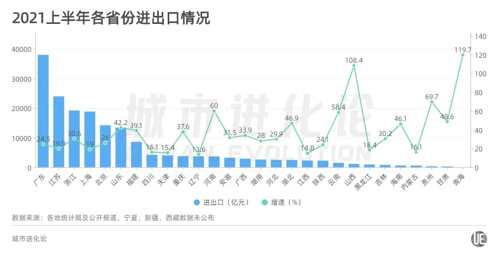 2021年陕西省gdp