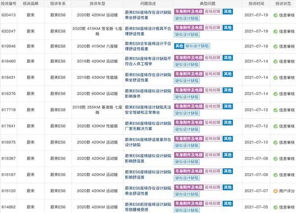 △来源：汽车投诉平台车质网